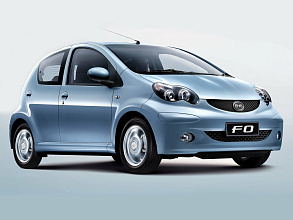 2008–2015 (2008-2015)