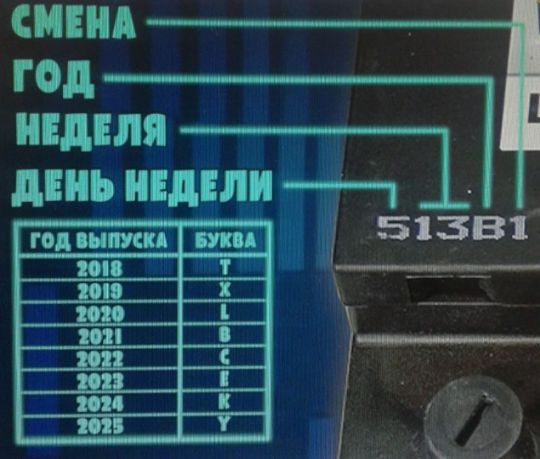 Учебная пятисимвольная маркировка 513B1 и легенда годов Тубор/VARTA Standard до 2025 года